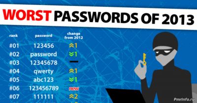пароли, топ, рейтинг, 2017,