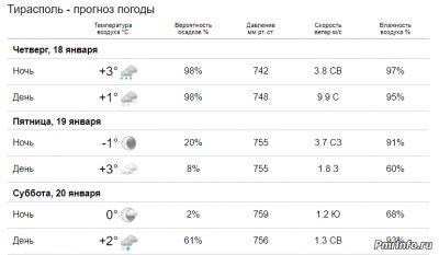 шторм, Приднестровье, погода,